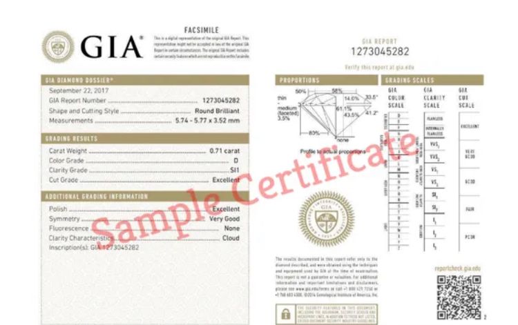 Gia on sale certificate cost